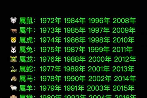 1993 年生肖|1993出生属什么生肖查询，1993多大年龄，1993今年几岁